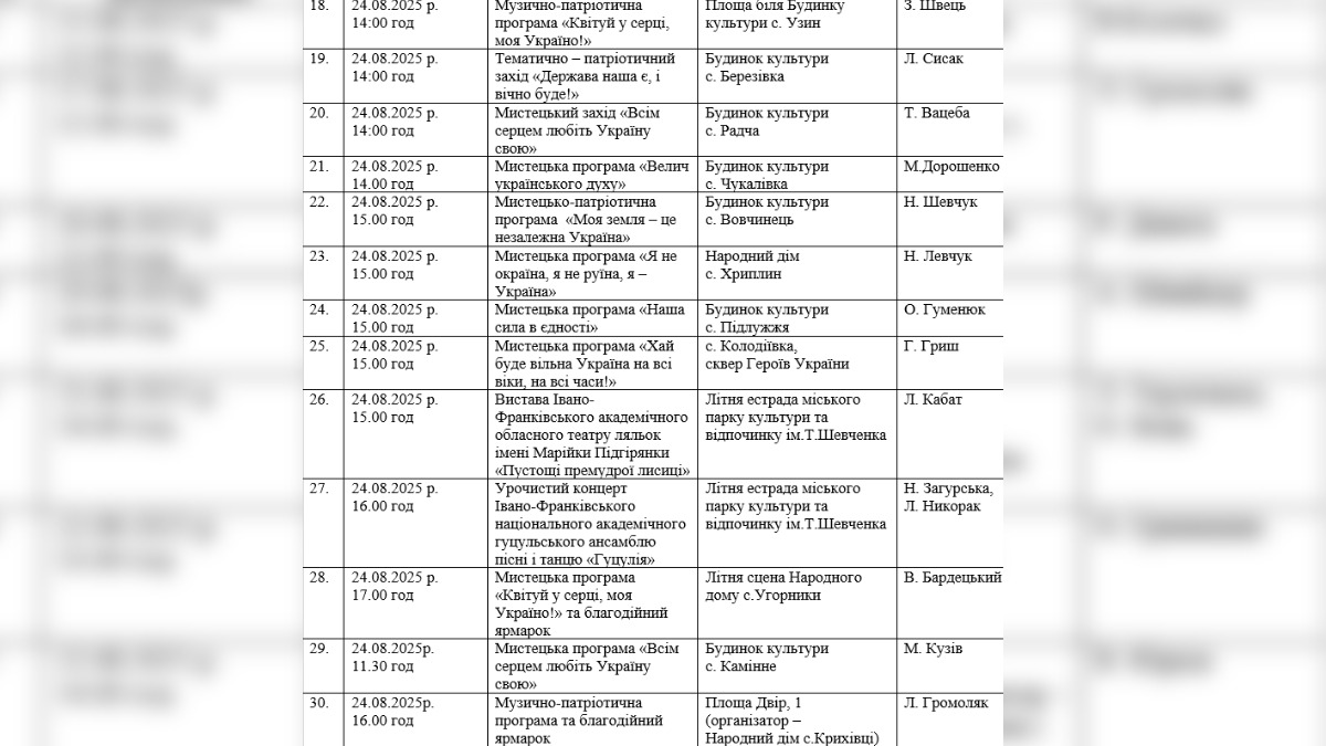 Програма культурно-мистецьких заходів до дня Незалежності України