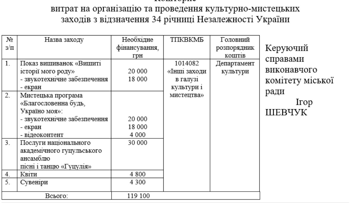 Кошторис витрат на організацію та проведення культурно-мистецьких заходів з відзначення 34 річниці Незалежності України 