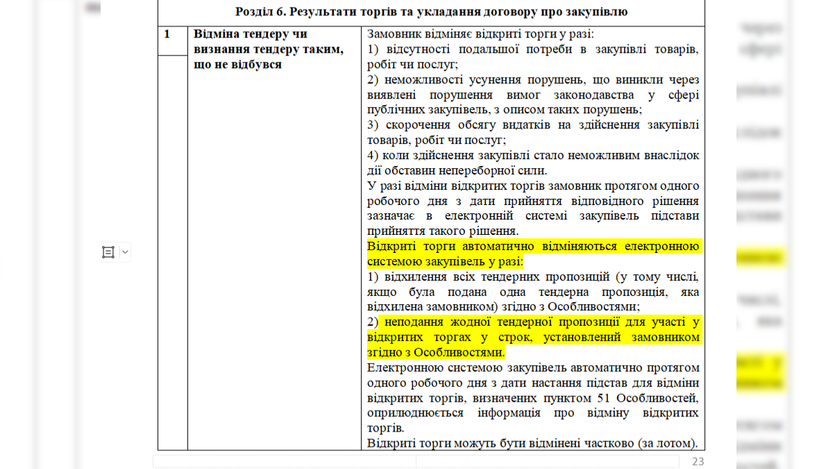 В Івано-Франківську вже вдруге не відбувся тендер на послуги з благоустрою території біля пам’ятника «Полеглим прикарпатцям в Афганській війні»