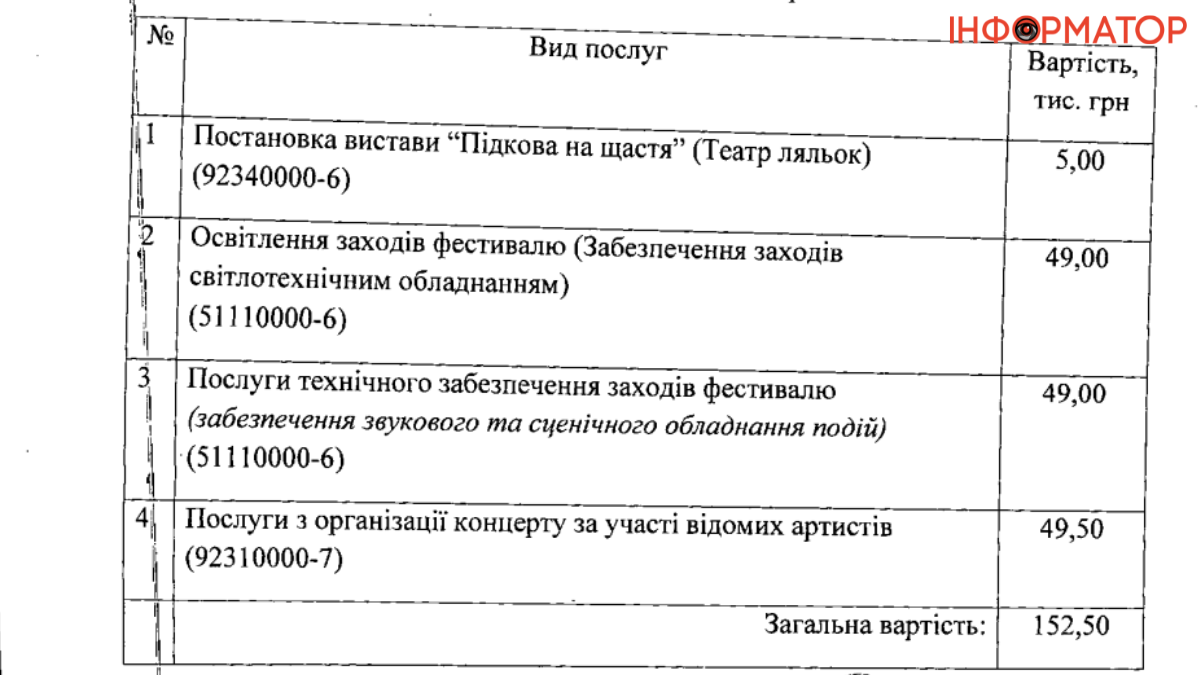 В Івано-Франківську відбувся фестиваль, присвячений 169-й річниці від дня народження Івана Франка.