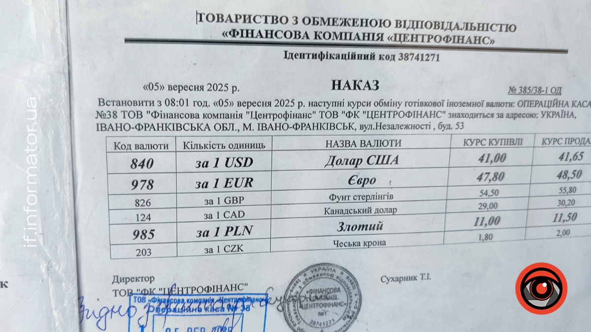 курс валют