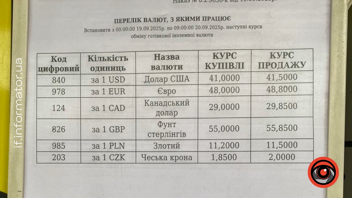 Обмінник Івано-Франківська