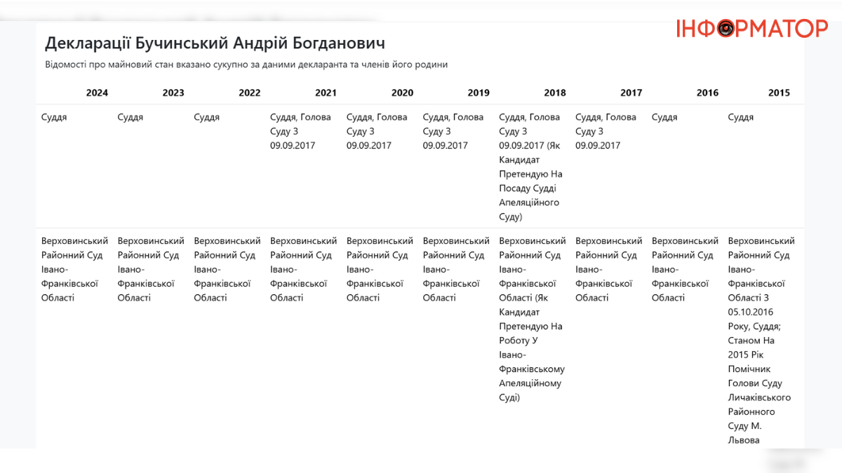 Декларація Андрія Бучинського