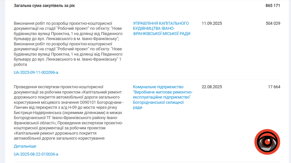 В Івано-Франківську розроблятимуть проєктно-кошторисну документацію для будівництва нової вулиці на ділянці від Південного бульвару до вулиці Ленкавського.