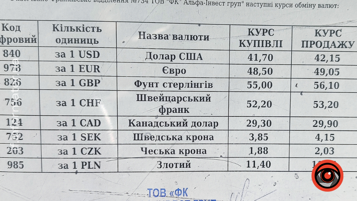 курс валют в обмінному пункті