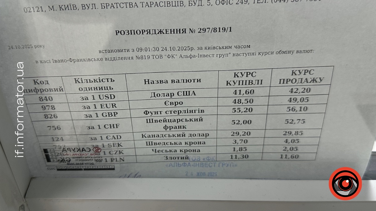 Обмінник у Франківську