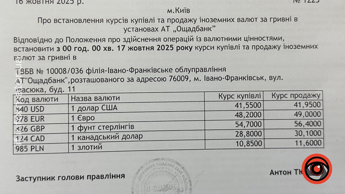 Ощадбанк