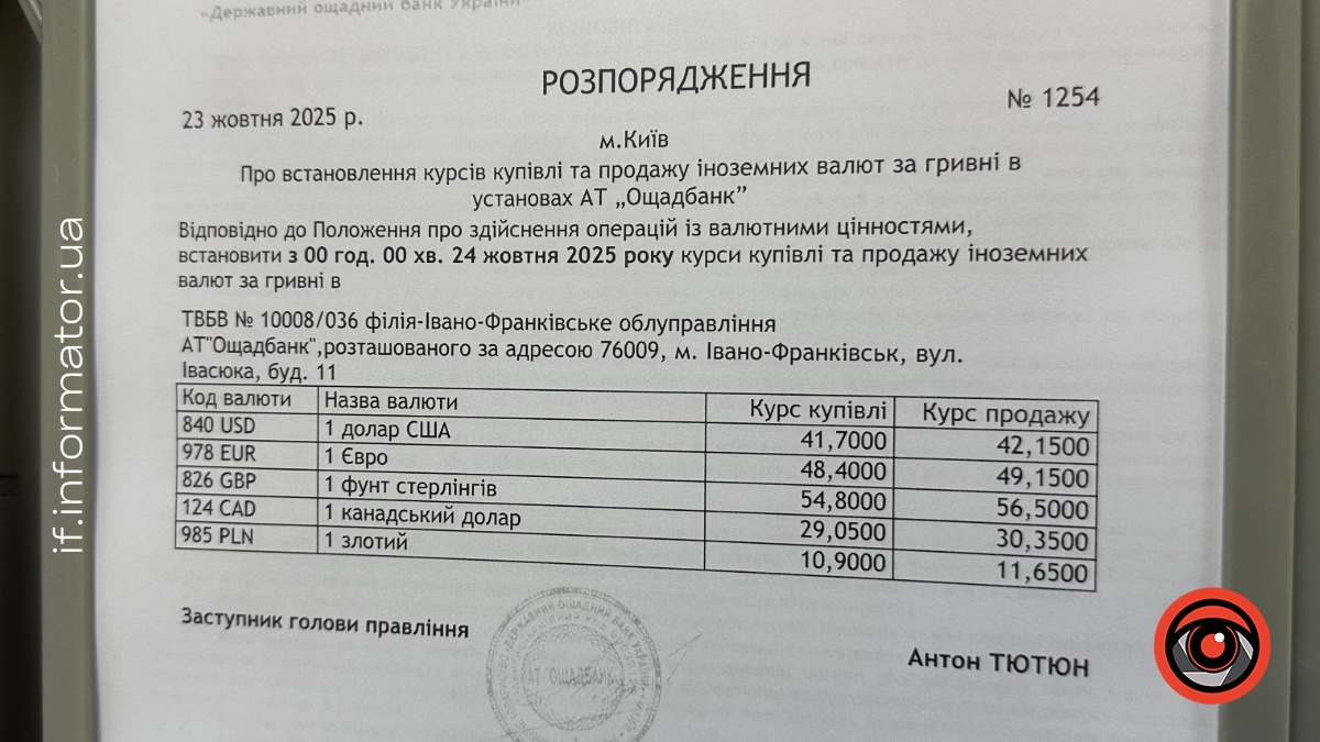 Ощадбанк в Івано-Франківську