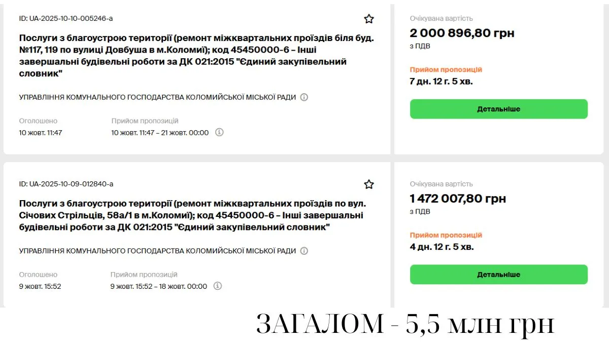 ремонт доріг тендер