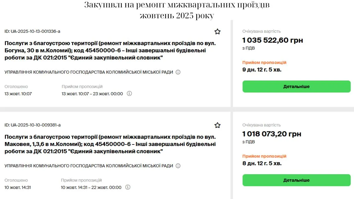 ремонт доріг тендер