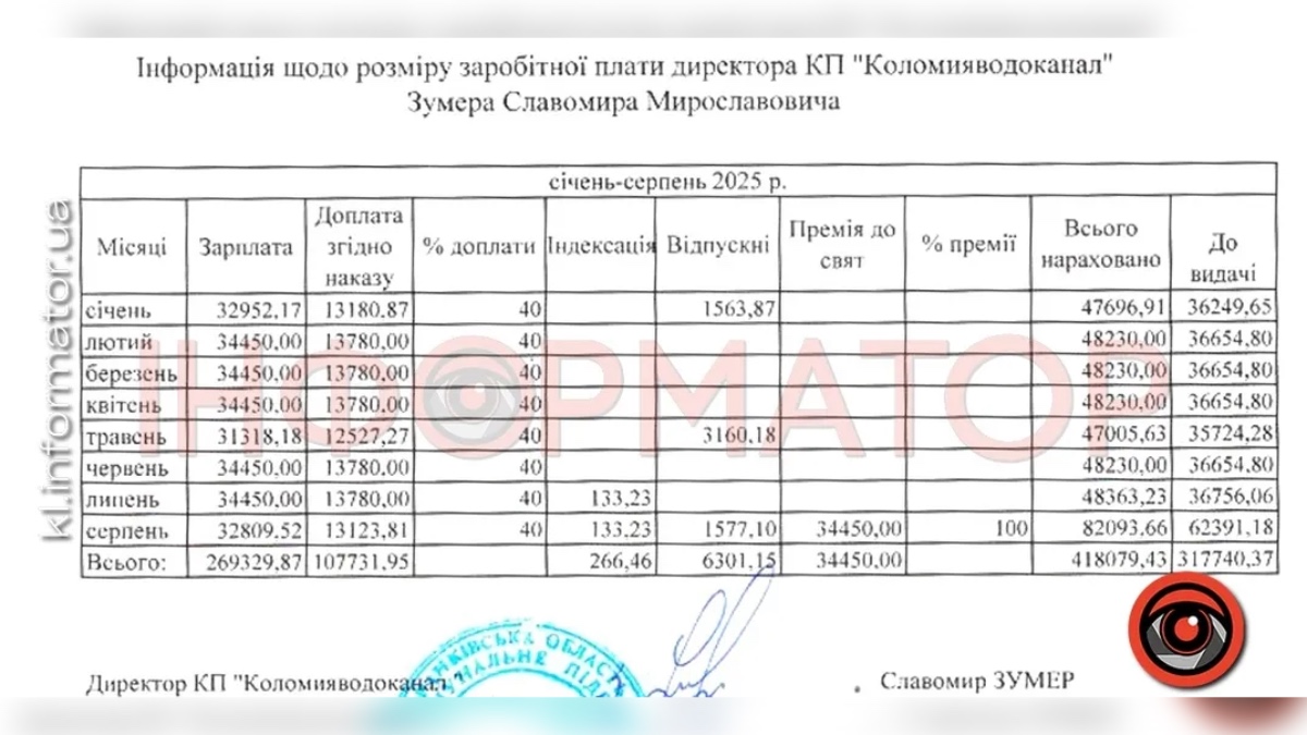 Джерело зображення – Інформатор Коломия