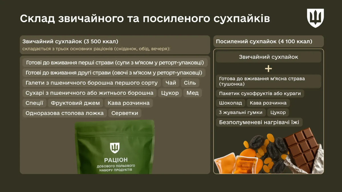 Сухпайки призначені для повноцінного харчування військовослужбовців протягом доби і складаються з багатьох різних меню