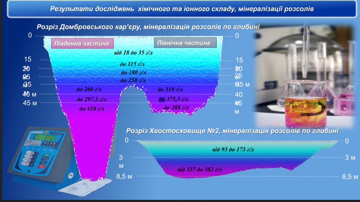 Дані досліджень, проведених науковцями ДУ “Ніохім”