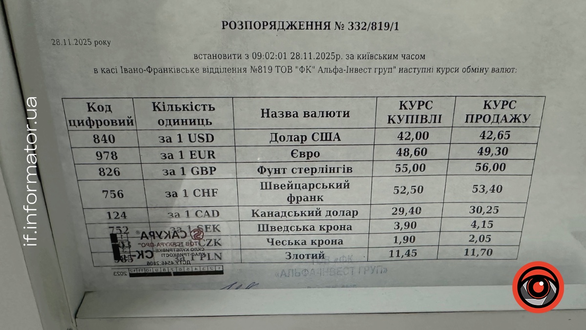 Обмінник в Івано-Франківську