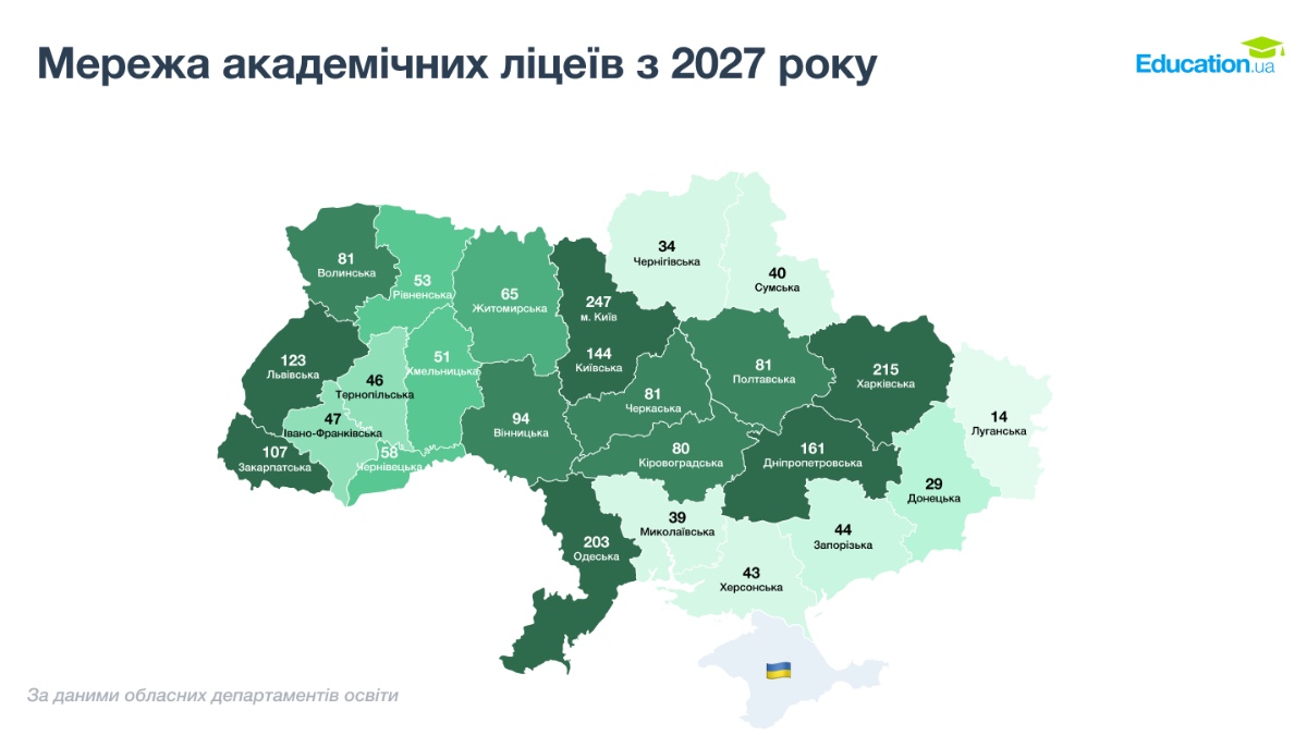 Мережа академічних ліцеї з 2027 року