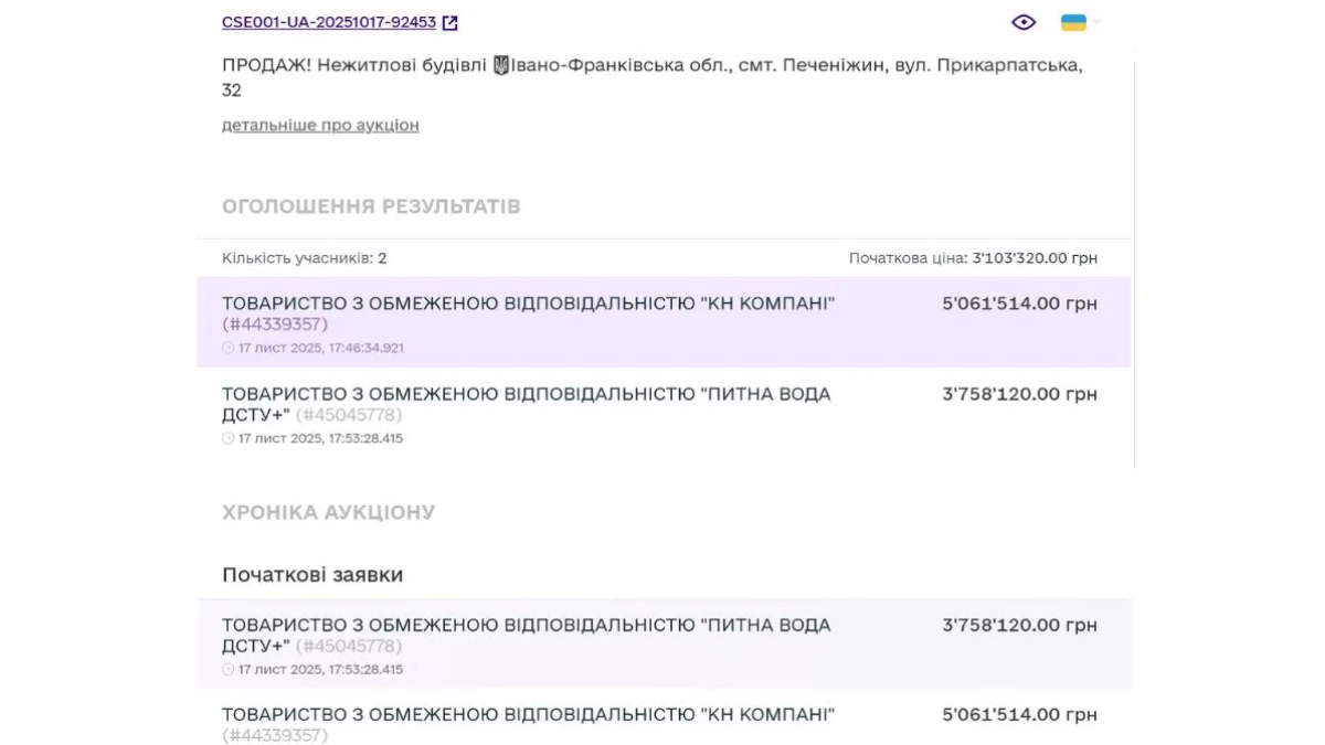 Аукціон нерухомість АТ "Укртелеком"
