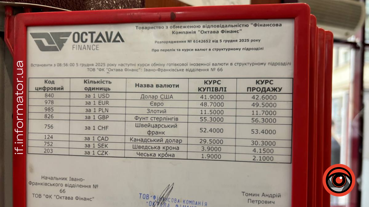 Курс валют у Франківську 5 грудня