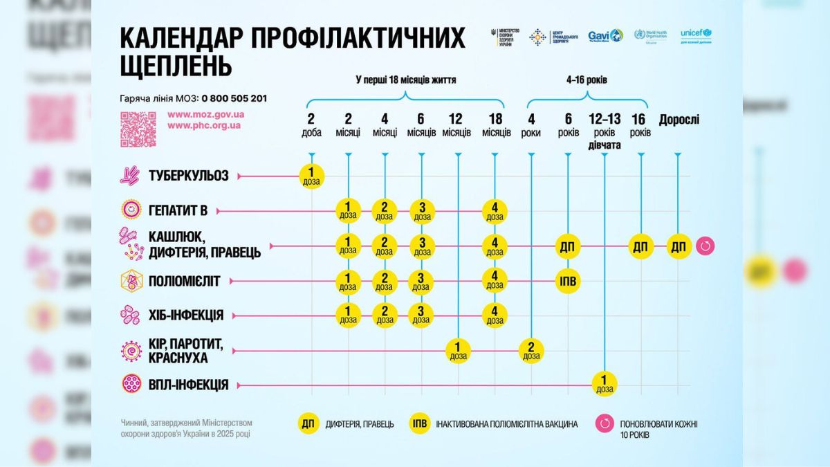 Оновлений Календар обов'язкових щеплень