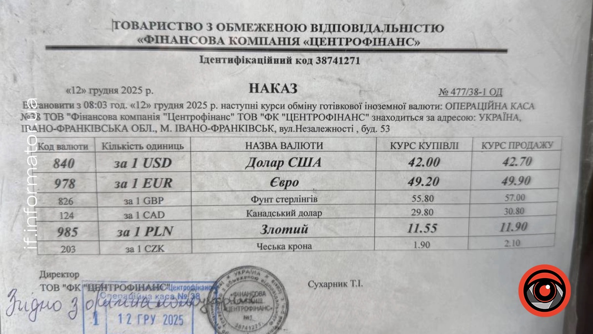 Обмінник в Івано-Франківську