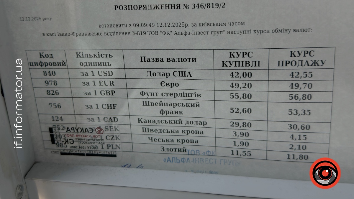 Обмінник в Івано-Франківську