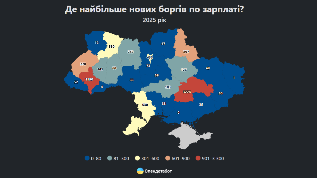 борги по зарплаті