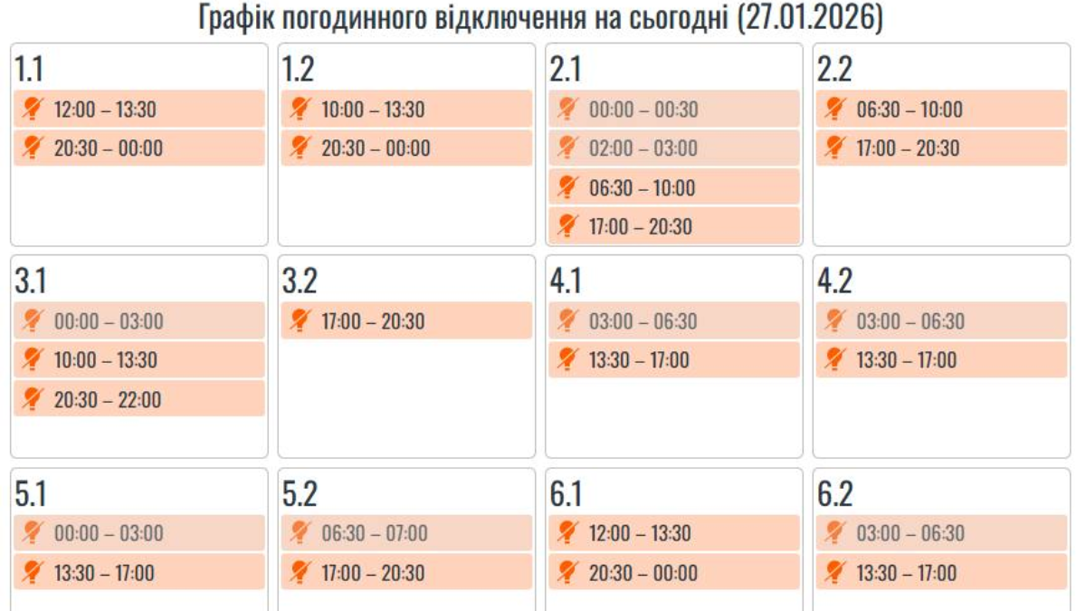 27 січня на Прикарпатті вимикатимуть електроенергію (ГРАФІКИ, ОНОВЛЕННЯ)