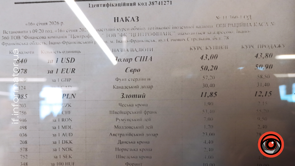 курс валют 16 січня