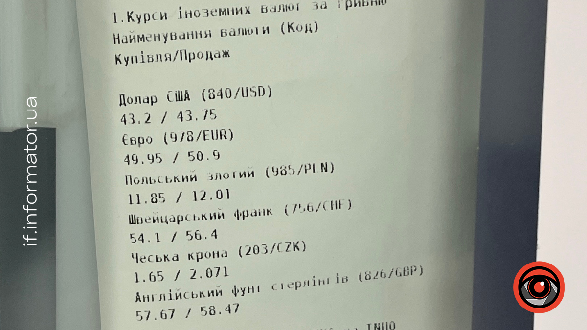 Ціна долара та євро в обмінних пунктах Івано-Франківська 23 січня