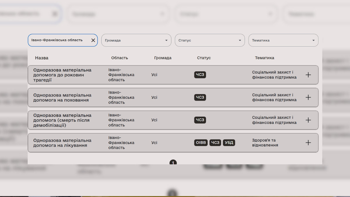 Регіональні можливості на ВетеранPro