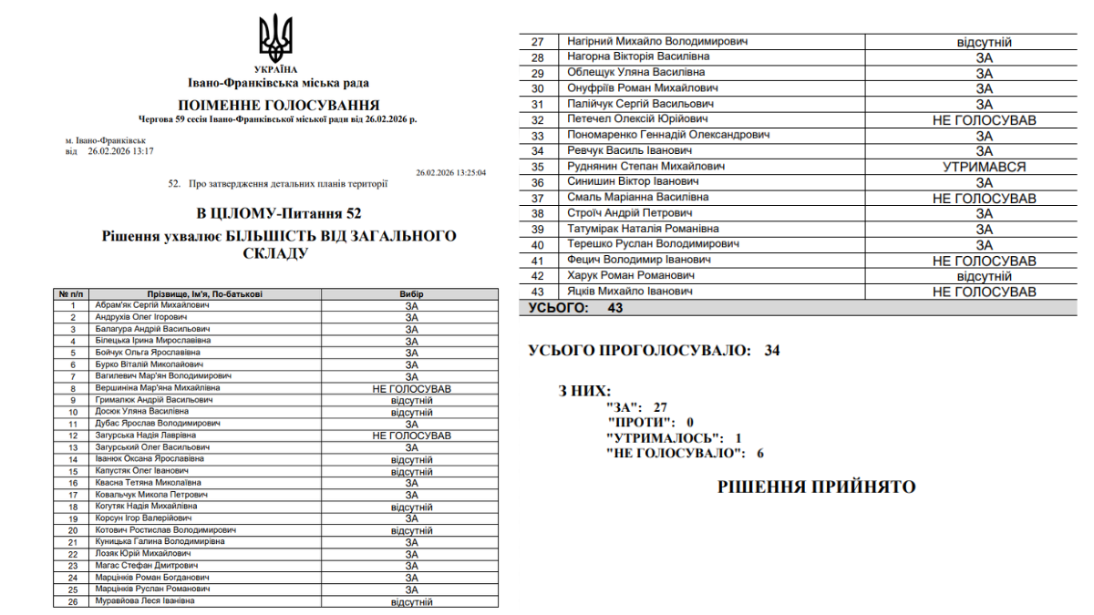 У Франківську мешканці виступили проти будівництва дороги вздовж дамби біля Бистриці Солотвинської