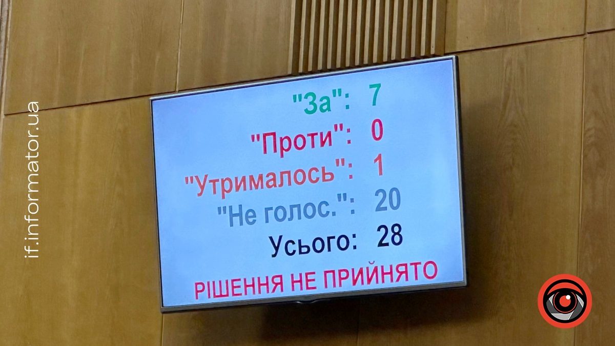 Результати голосування за депутатський запит Мар’яни Вершиніної під час 60 позачергової сесії Івано-Франківської міськради