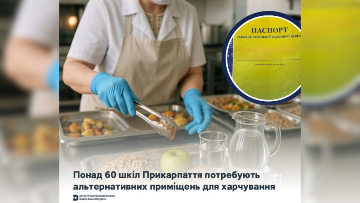 Паспортизація шкіл