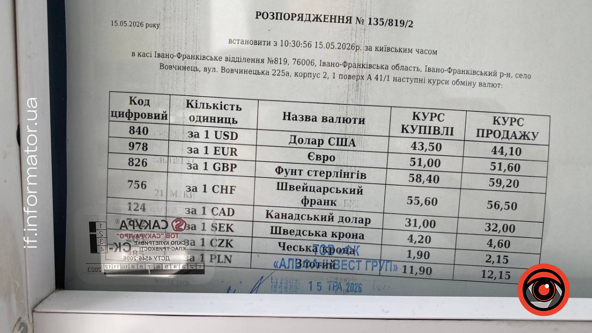 дані з обмінника валют