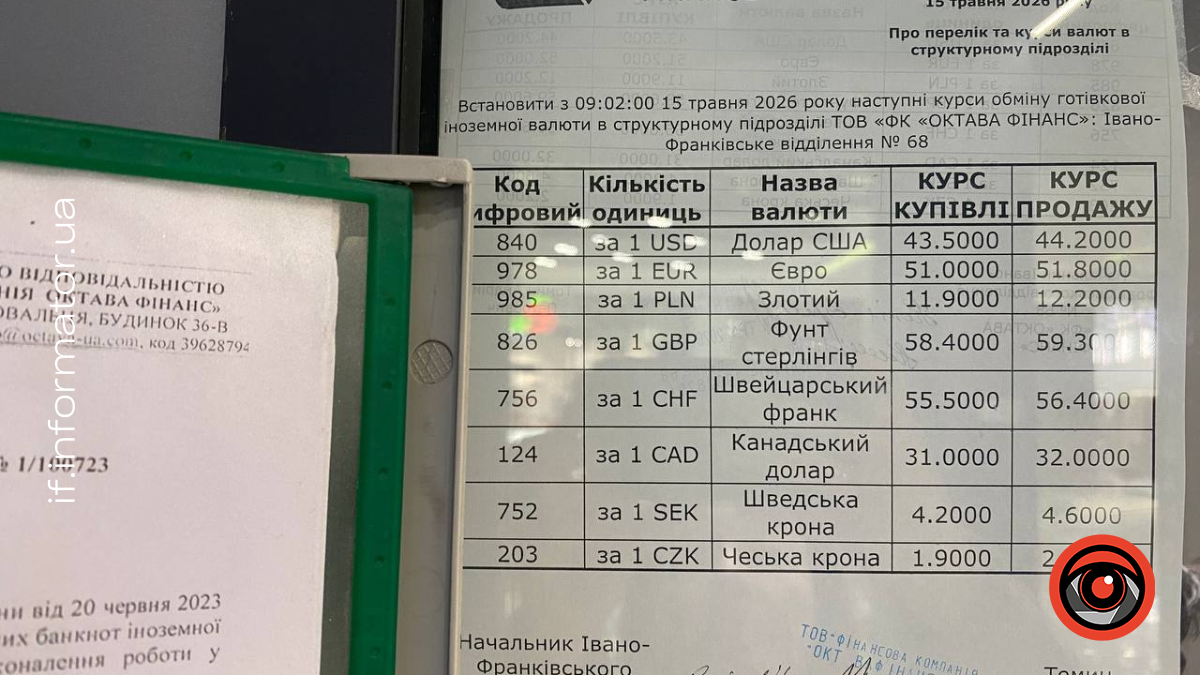 дані з обмінника валют