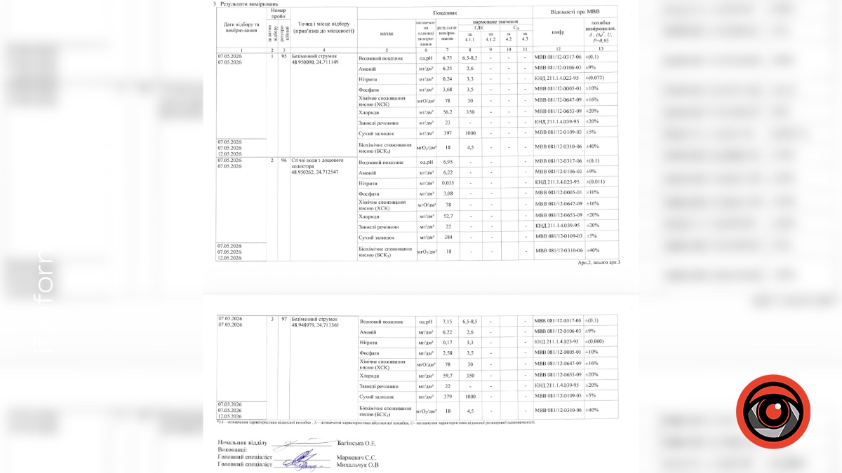 Результати проб від 7 травня 2026 року. Дані: Державна екологічна інспекція Карпатського округу