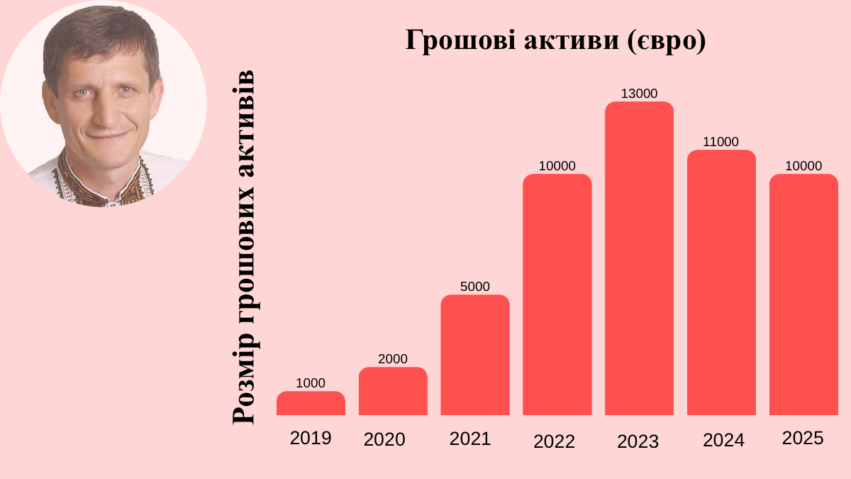Грошові активи (євро)