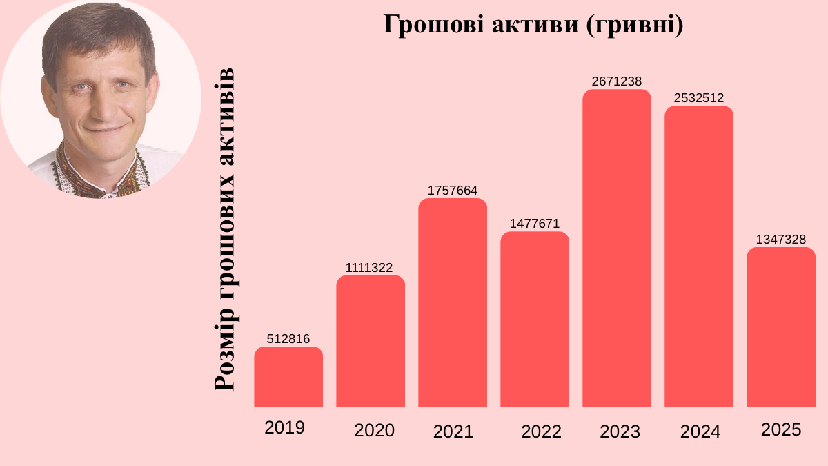 Грошові активи (гривні)