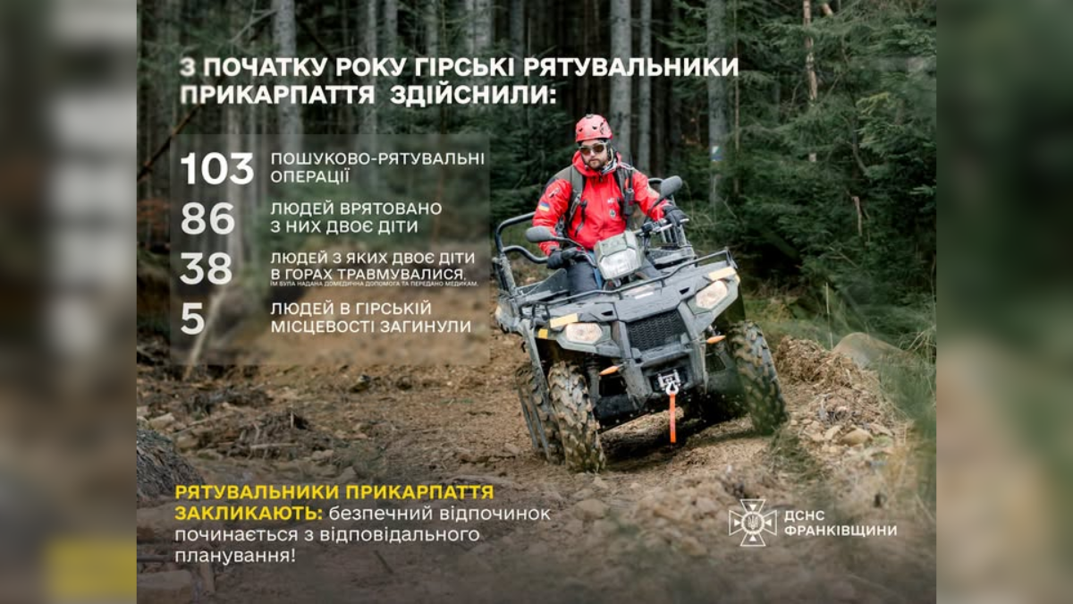 Правила безпеки в горах і підсумки роботи ДСНС