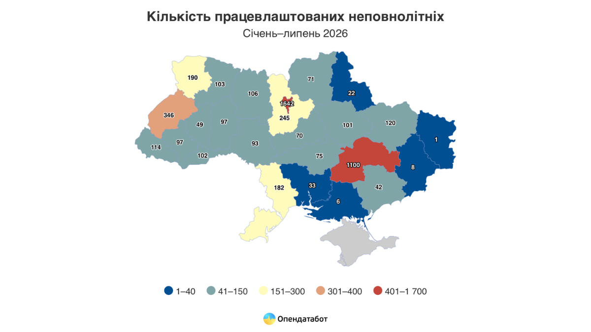 Скільки підлітків офіційно працевлаштовані на Прикарпатті