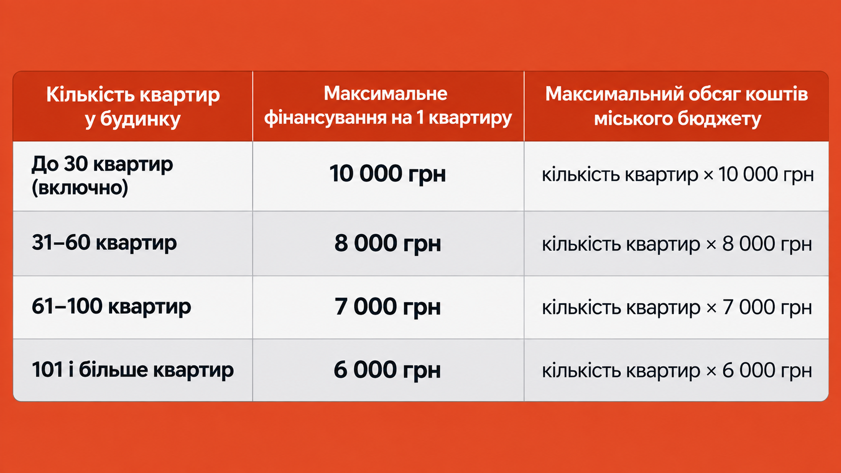 В Івано-Франківську прийняли програму облаштування найпростіших укриттів у підвалах і цокольних приміщеннях багатоквартирних будинків