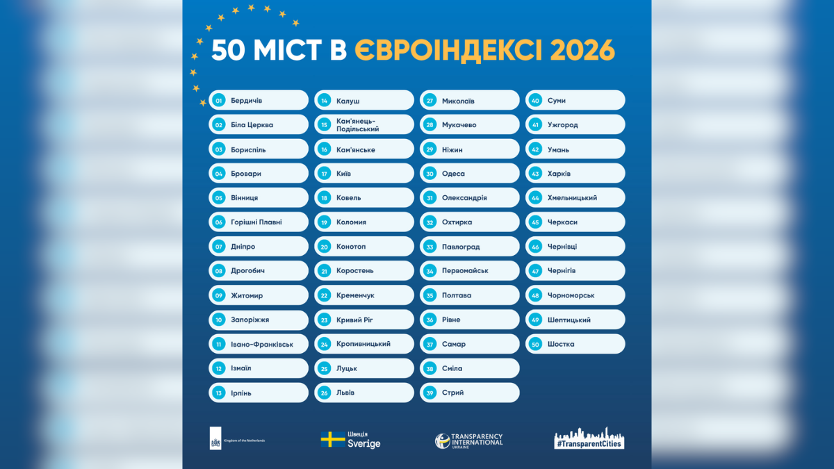 Франківськ увійшов до Європейського індексу міст: що оцінюватимуть експерти