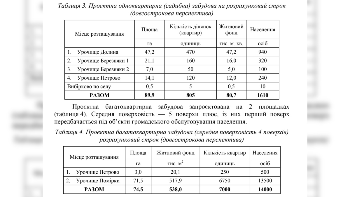 Таблиця проєктної забудови на розрахунковий строк (довострокова перспектива)