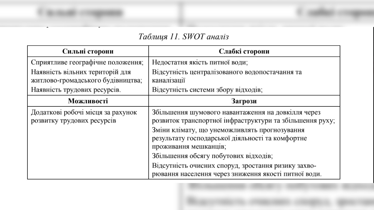 SWOT аналіз